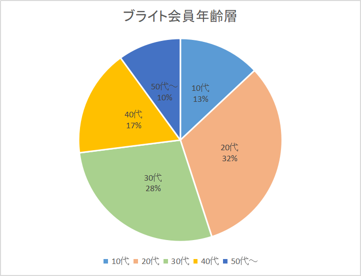 大阪の初心者向けK-POPダンスレッスン風景